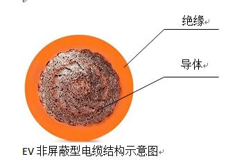 電動(dòng)汽車(chē)車(chē)內(nèi)用高壓電纜2.jpg