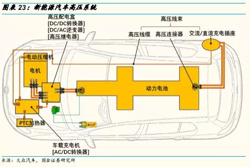 電動(dòng)汽車(chē)車(chē)內(nèi)用高壓電纜5.jpg