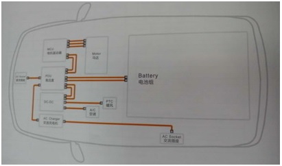 電動(dòng)汽車(chē)車(chē)內(nèi)用高壓電纜4.jpg